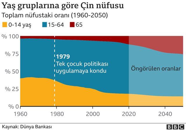 Çin