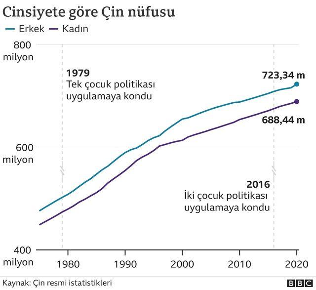 Çin