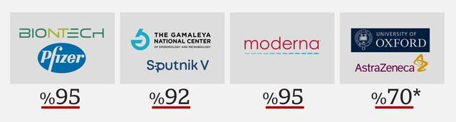 Covid-19 aşıları: BioNTech, Sputnik ve CoronaVac ın farklı ne, aşılar hangi y&ouml;ntemlerle &uuml;retiliyor? 1