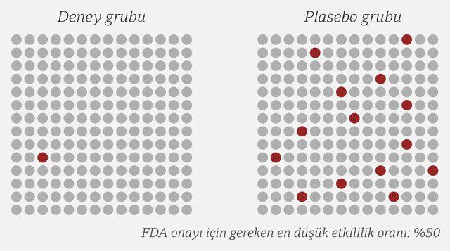 Covid-19 aşıları: BioNTech, Sputnik ve CoronaVac ın farklı ne, aşılar hangi y&ouml;ntemlerle &uuml;retiliyor? 5