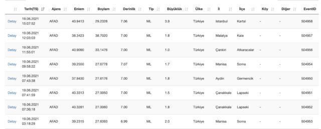 istanbulda deprem mi oldu deprem kaç şiddetinde oldu