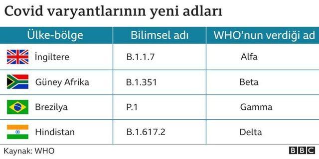 yenı covıd varyantları