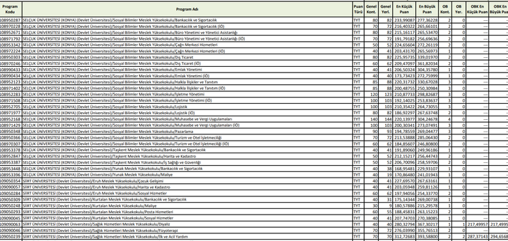 2 yıllık üniversitelerin taban puanları ve başarı sıralaması! 2021 önlisans üniversitelerin başarı sıralaması... G4