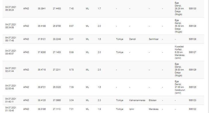 4 Temmuz son depremler | AFAD ve Kandilli Rasathanesi son depremler listesi G3