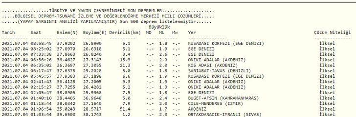 4 Temmuz son depremler | AFAD ve Kandilli Rasathanesi son depremler listesi G4