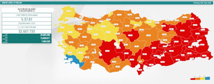 5 Temmuz koronavirüs tablosu açıklandı mı? İşte günlük vaka sayıları... G1