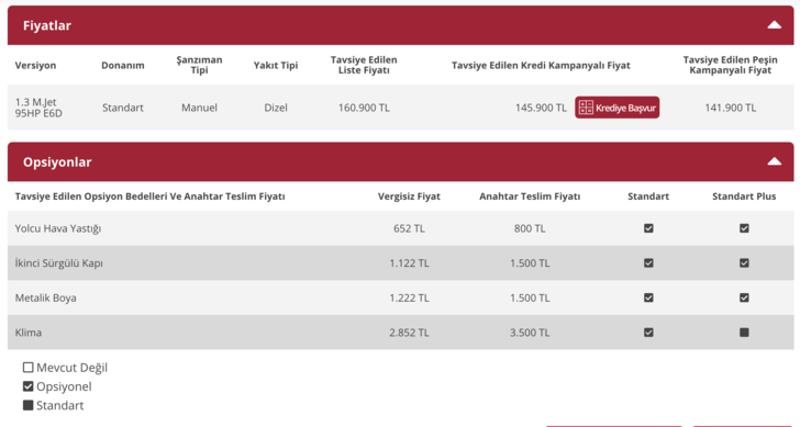 Fiat Fiorino 2021 fiyat listesi! İşte dizel ve benzinli seçenekleriyle G1