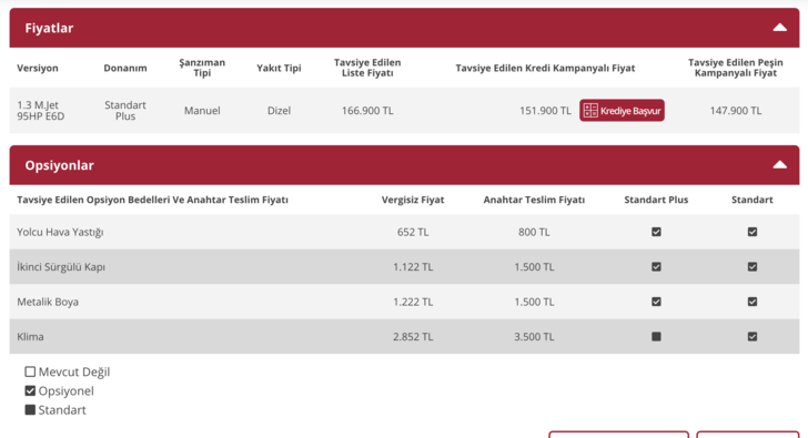 Fiat Fiorino 2021 fiyat listesi! İşte dizel ve benzinli seçenekleriyle G2
