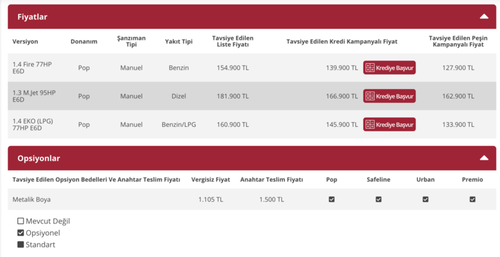 Fiat Fiorino 2021 fiyat listesi! İşte dizel ve benzinli seçenekleriyle G3