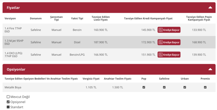 Fiat Fiorino 2021 fiyat listesi! İşte dizel ve benzinli seçenekleriyle G4