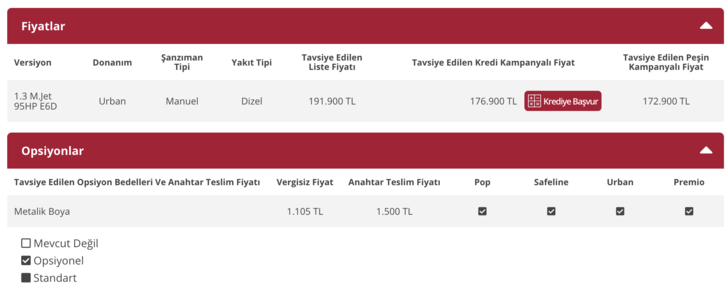 Fiat Fiorino 2021 fiyat listesi! İşte dizel ve benzinli seçenekleriyle G5