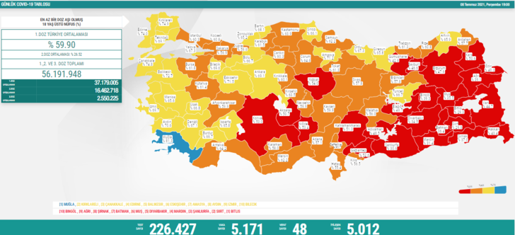 9 Temmuz 2021 Cuma koronavirüs tablosu açıklandı mı? Günlük vaka sayısı kaç oldu? G1