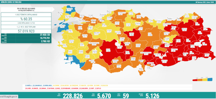 10 Temmuz 2021 Cumartesi koronavirüs tablosu açıklandı mı? İşte günlük vaka sayısı! G1