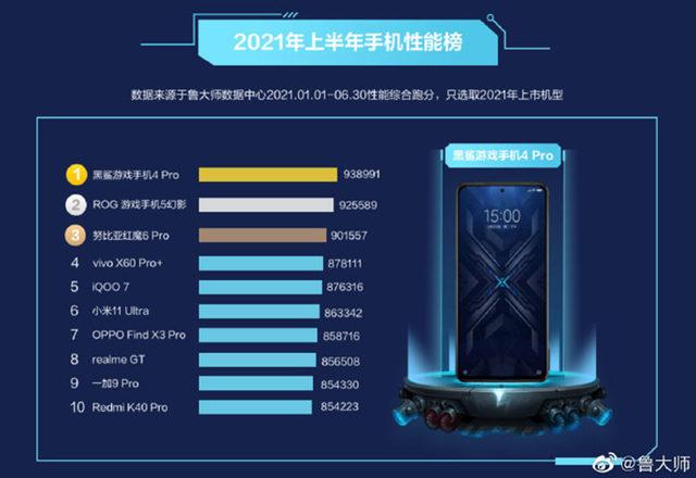 Master Lu en güçlü Android akıllı telefon sıralaması