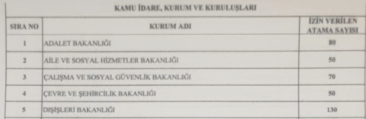 Memur olmak isteyenlere müjde! Devlet iş ilanlarını paylaştı: İşte iste… G1