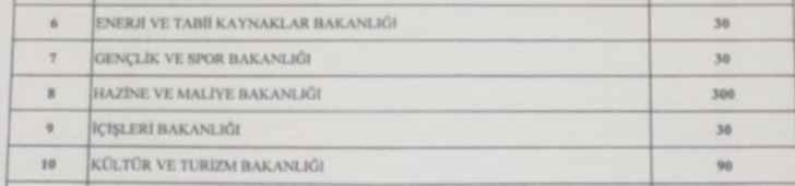 Memur olmak isteyenlere müjde! Devlet iş ilanlarını paylaştı: İşte iste… G2
