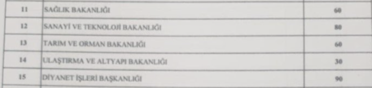 Memur olmak isteyenlere müjde! Devlet iş ilanlarını paylaştı: İşte iste… G3