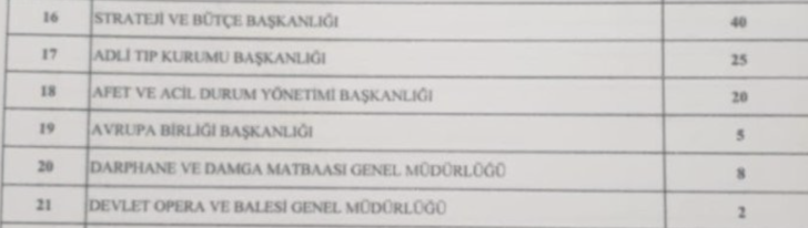 Memur olmak isteyenlere müjde! Devlet iş ilanlarını paylaştı: İşte iste… G4