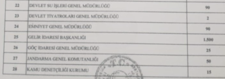 Memur olmak isteyenlere müjde! Devlet iş ilanlarını paylaştı: İşte iste… G5