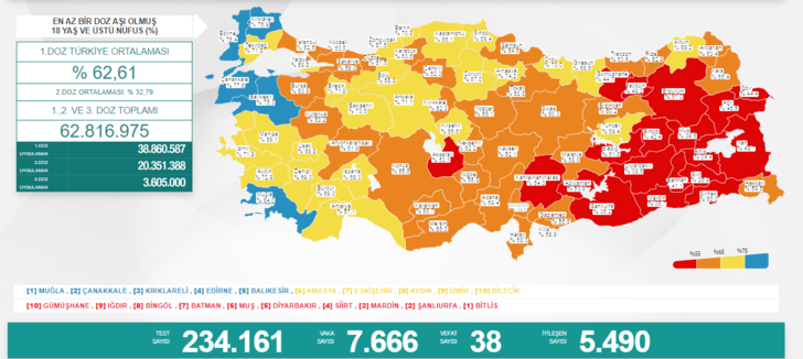 18 Temmuz günlük vaka tablosu: 18 Temmuz günlük korona tablosu açıklandı! G3