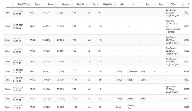 19 Temmuz son depremler: AFAD ve Kandilli Rasathanesi son depremler listesi G5