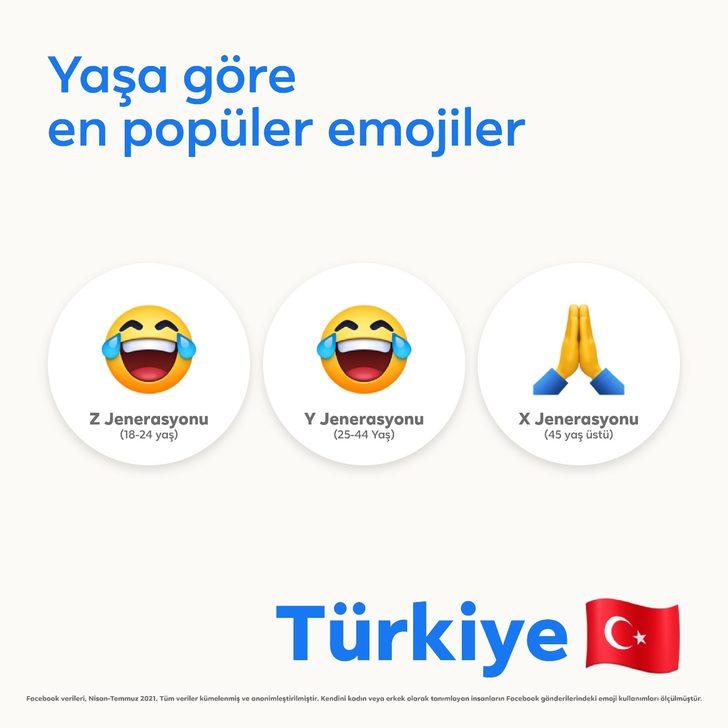Türkiye’de kullanılan favori emojiler paylaşıldı! Nazar boncuğu başı çekti G2