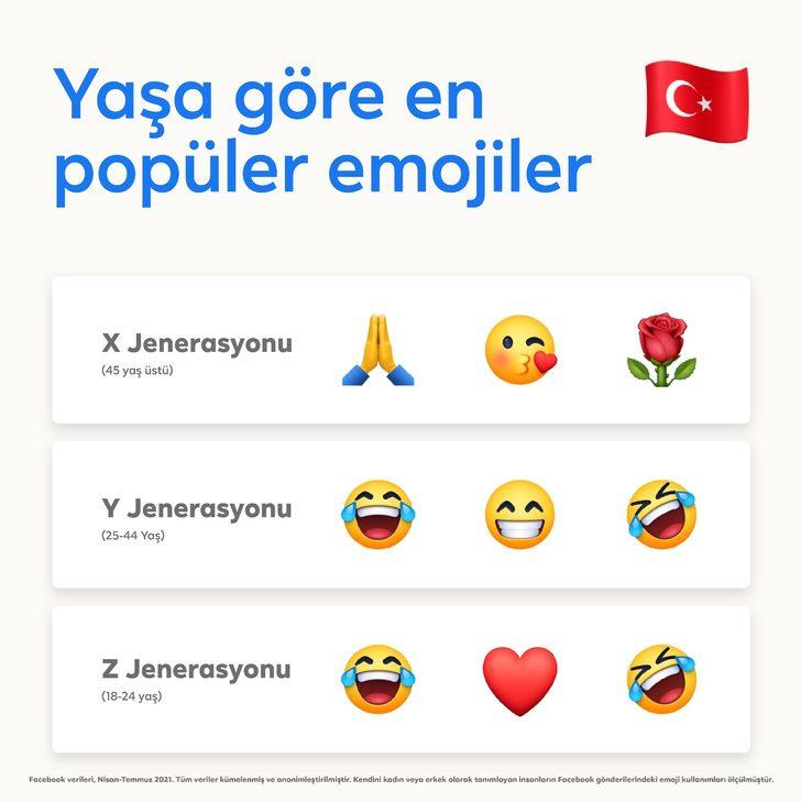 Türkiye’de kullanılan favori emojiler paylaşıldı! Nazar boncuğu başı çekti G3
