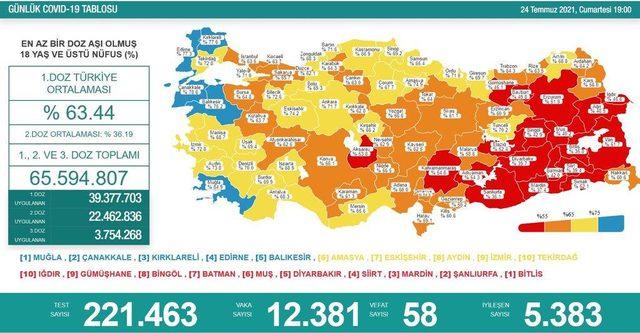 24 temmuz