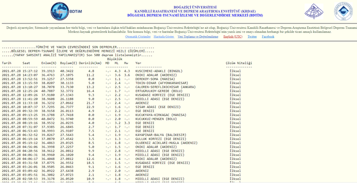 Bingöl’de deprem mi oldu? Bingöl depremi kaç şiddetinde oldu? İşte AFAD ve Kandilli son depremler listesi G5