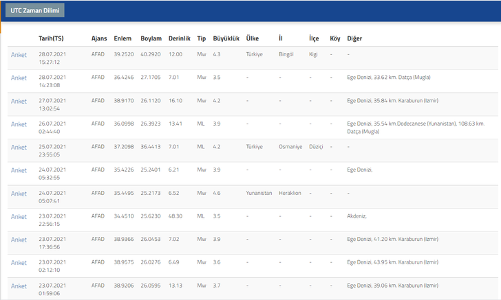 Bingöl’de deprem mi oldu? Bingöl depremi kaç şiddetinde oldu? İşte AFAD ve Kandilli son depremler listesi G4