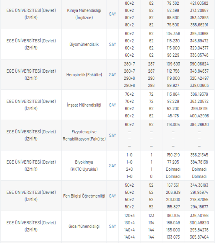 Ege Üniversitesi taban puanları: Ege Üniversitesi bölümlerinin başarı sıralaması ne kadar? G2