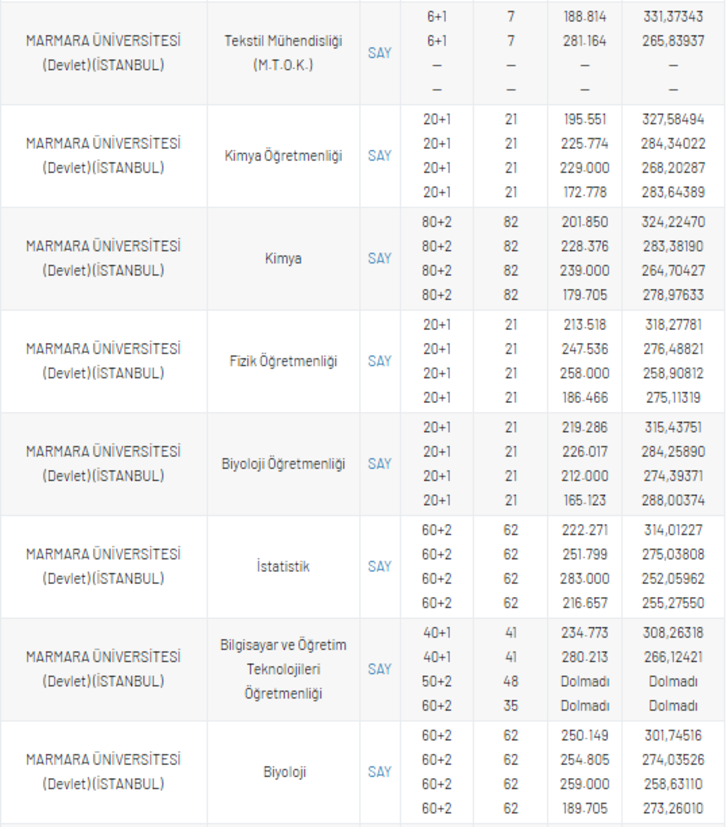 Marmara Üniversitesi taban puanları: Marmara Üniversitesi taban puanları ve başarı sıralamaları G5