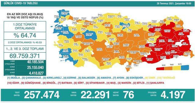 28 TEMMUZ