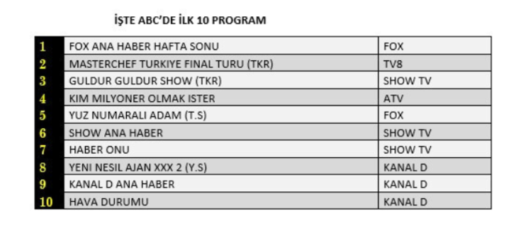 7 Ağustos reyting sonuçları: 7 Ağustos Cumartesi reyting sonuçları açıklandı! G3