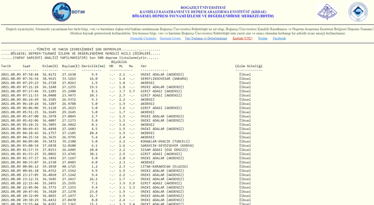 Deprem mi oldu? Nerede, kaç şiddetinde deprem oldu? İşte 9 Ağustos AFAD ve Kandilli son depremler listesi G5