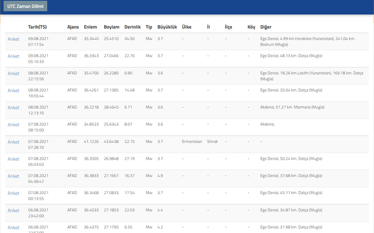 Deprem mi oldu? Nerede, kaç şiddetinde deprem oldu? İşte 9 Ağustos AFAD ve Kandilli son depremler listesi G4