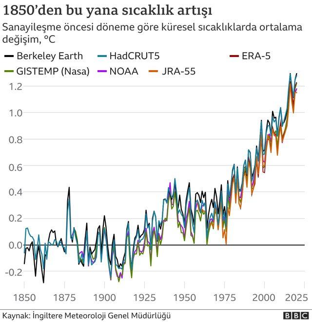 sıcaklık değişimi