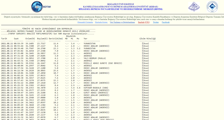 Van'da deprem mi oldu? Nerede, kaç şiddetinde deprem oldu? İşte 11 Ağustos 2021 AFAD ve Kandilli son depremler listesi G5