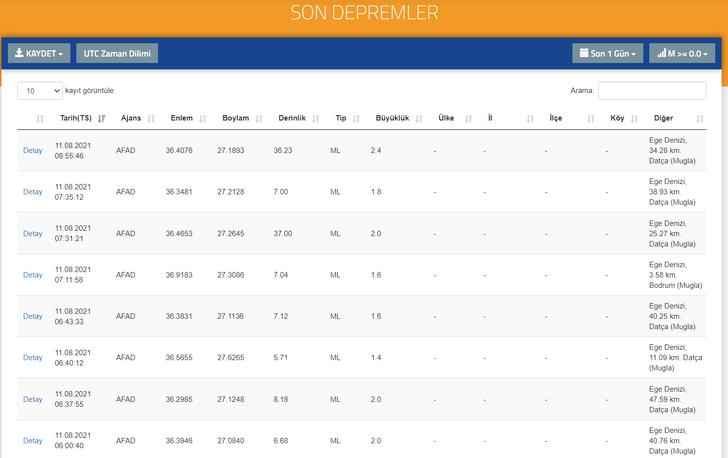 Van'da deprem mi oldu? Nerede, kaç şiddetinde deprem oldu? İşte 11 Ağustos 2021 AFAD ve Kandilli son depremler listesi G4