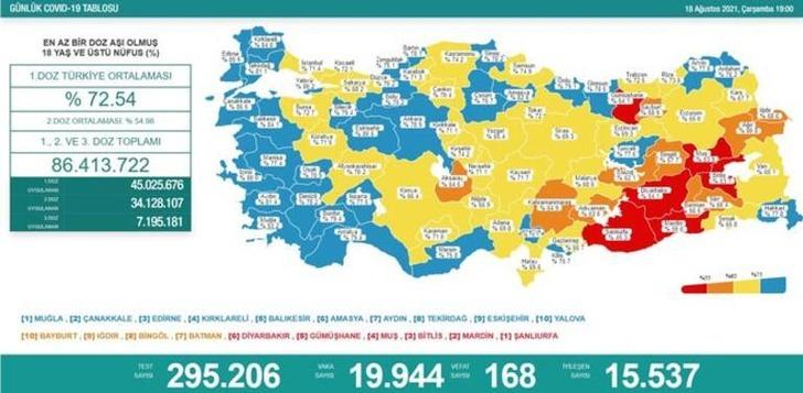 20 Ağustos 2021 Türkiye günlük koronavirüs vaka tablosu açıklandı mı? İşte 20 Ağustos günlük vaka sayısı... G5