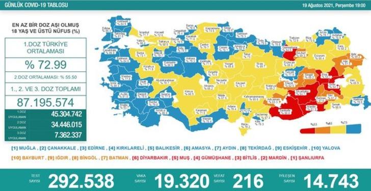 20 Ağustos 2021 Türkiye günlük koronavirüs vaka tablosu açıklandı mı? İşte 20 Ağustos günlük vaka sayısı... G4