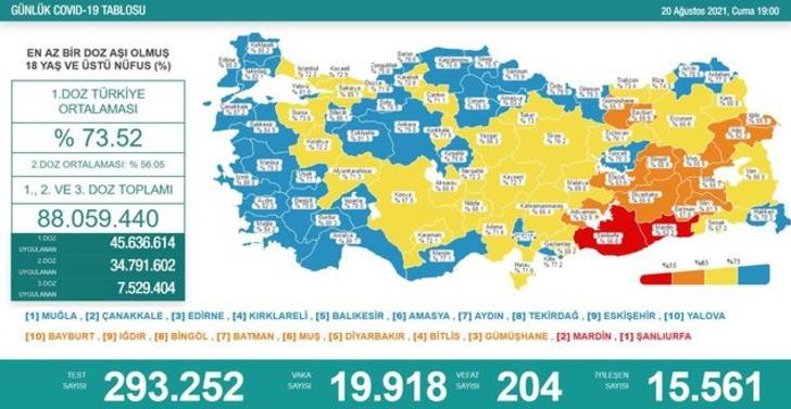 20 Ağustos 2021 Türkiye günlük koronavirüs vaka tablosu açıklandı mı? İşte 20 Ağustos günlük vaka sayısı... G3