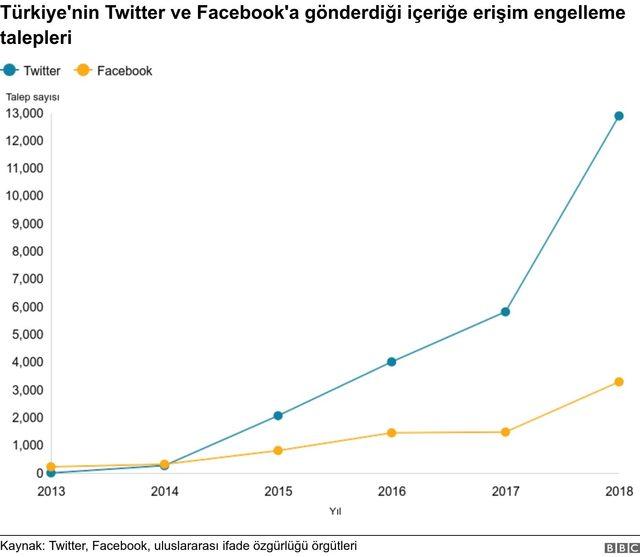 Sosyal medya: Yeni düzenlemeyle ortaya çıkabilecek sorunlar neler? 3