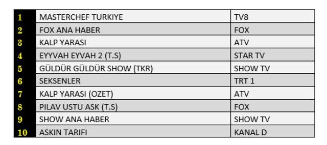 23 Ağustos reyting sonuçları! 