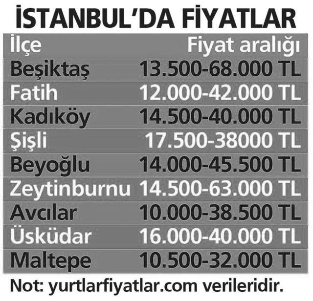 İstanbul, Ankara ve İzmir'de özel yurt fiyatları ne kadar? İşte il il öğrenci yurdu fiyatları…