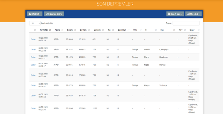 Muğla'da deprem mi oldu, kaç şiddetinde? 8 Eylül 2021 nerede deprem oldu? AFAD ve Kandilli son depremler listesi... G4