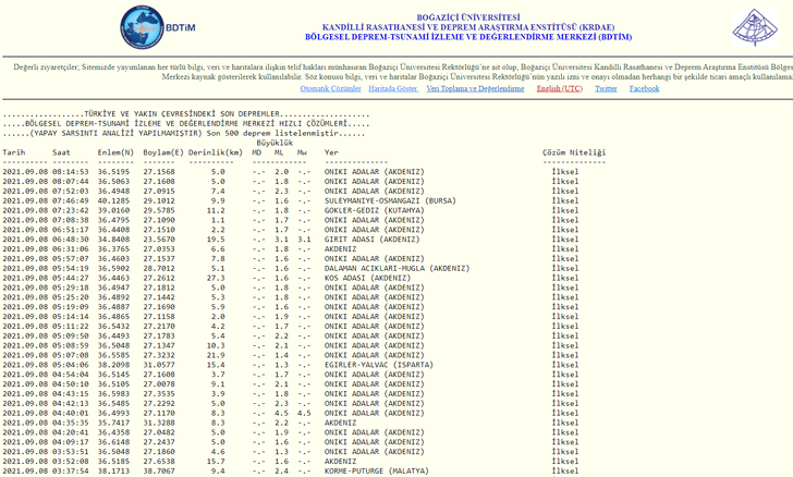 Muğla'da deprem mi oldu, kaç şiddetinde? 8 Eylül 2021 nerede deprem oldu? AFAD ve Kandilli son depremler listesi... G5