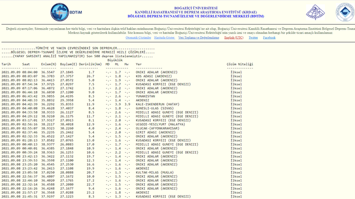 Hatay'da deprem mi oldu, kaç şiddetinde? 9 Eylül 2021 nerede deprem oldu? AFAD ve Kandilli son depremler listesi... G4