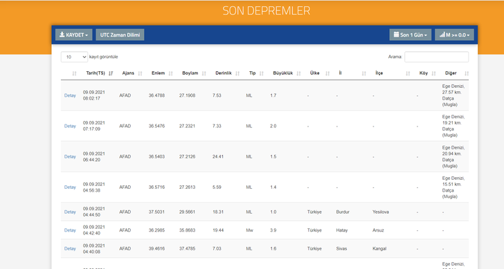 Hatay'da deprem mi oldu, kaç şiddetinde? 9 Eylül 2021 nerede deprem oldu? AFAD ve Kandilli son depremler listesi... G5