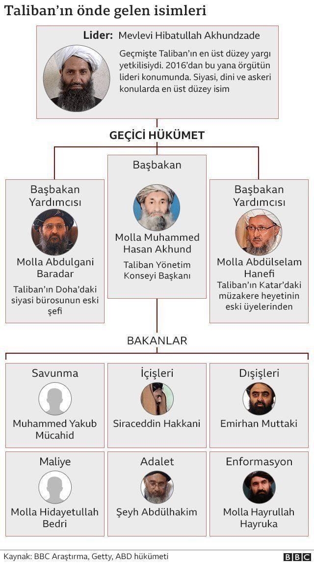 Afganistan ı Taliban yönetimi altında nasıl bir düzen bekliyor? 1